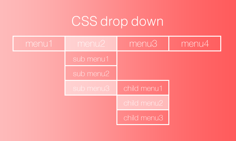 Cssのみでプルダウン形式のメニューを実装する Designmemo デザインメモ 初心者向けwebデザインtips