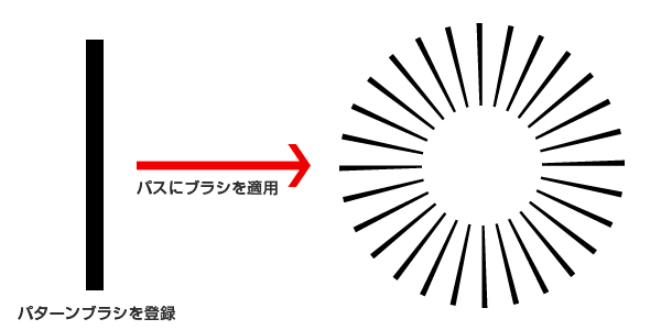 イラストレーターで花火を作成する方法 Designmemo デザインメモ 初心者向けwebデザインtips