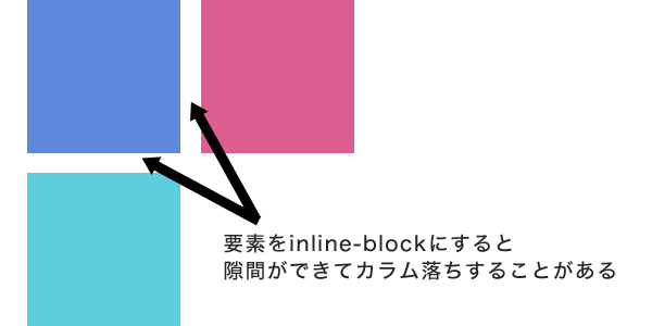 Css Inline Blockの指定で隙間ができたときの対処法 Designmemo デザインメモ 初心者向けwebデザインtips