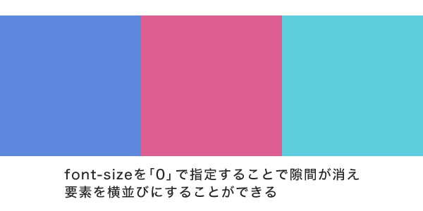 font-sizeプロパティでインライン要素の隙間を消す